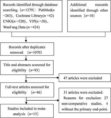 Surgical Strategies for Preservation of Pulmonary Valve Function in a Radical Operation for Tetralogy of Fallot: A Systematic Review and Meta-Analysis